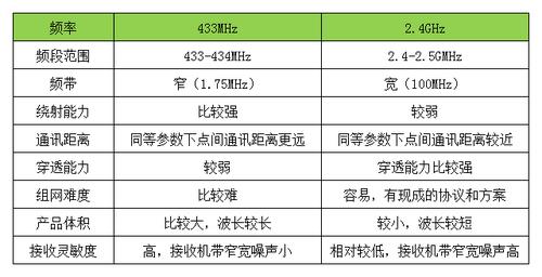 2.4ghz传输距离（24g传输速率）