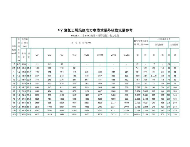 市话电缆传输速率（通信电缆传输距离）