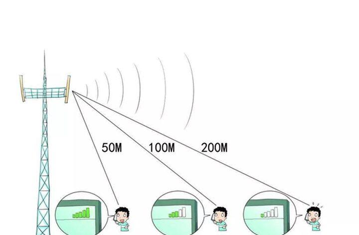 手机发射信号传输距离（信号传输距离和什么有关）-图2