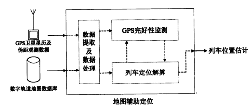 GPS模块数据传输原理（gps数据传输操作）-图2
