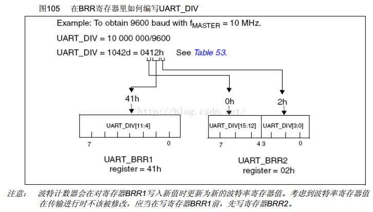 uart传输数据最多能多少字节（uart可以与多少个uart通信）-图2
