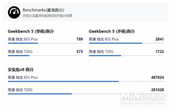 关于网络框架跑分的信息-图3