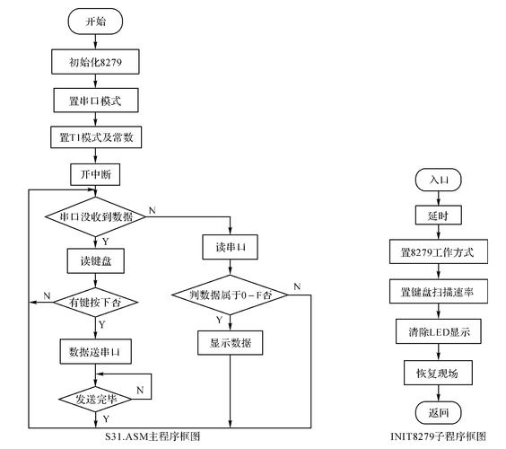 串口流传输（串口发送数据流程图）-图2
