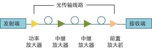 光传输技术包括如下几种（光传输基本原理）-图1