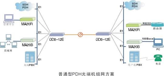 1550多模传输距离（多模光纤传输1gbps网络的最长传输距离是 ?）