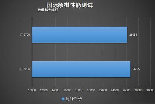 关于象棋跑分大全的信息-图2