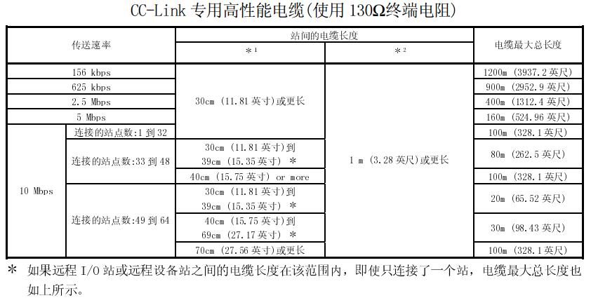 电缆传输的是什么（电缆的传输速率是多少）-图3