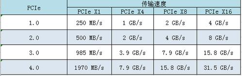 固态的传输速度（固态传输速度一般多少）-图1