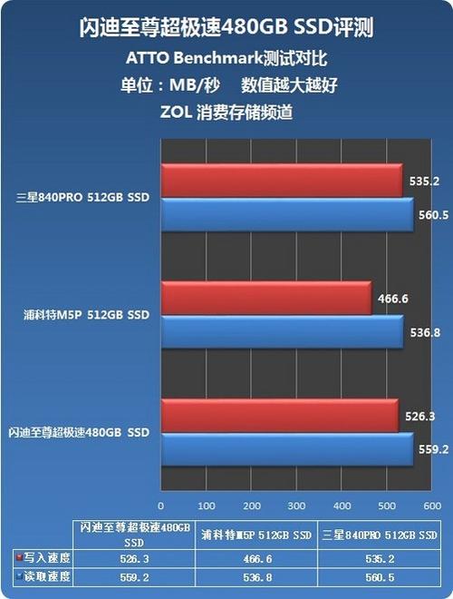 固态的传输速度（固态传输速度一般多少）-图2