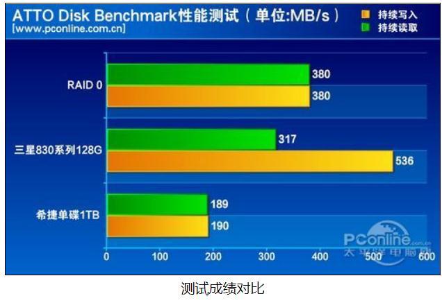 固态的传输速度（固态传输速度一般多少）-图3