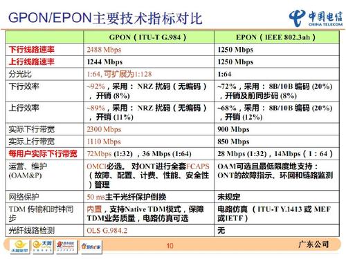 gpon技术传输协议（gpon传输距离最大为）-图3