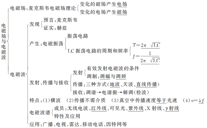 电磁场与电磁波传输线（电磁场与电磁波传输线基本理论）