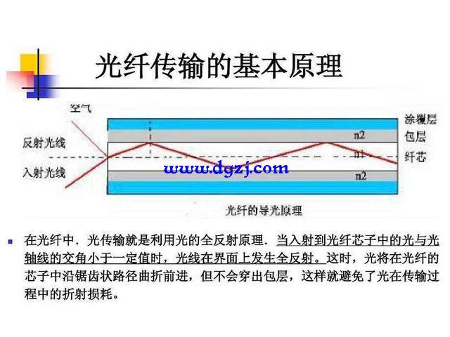 光纤裸纤传输的优点（裸光纤与传输电路的区别）-图1