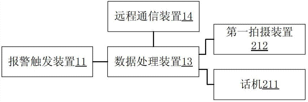 传输终端故障怎么接（传输终端是什么）-图2