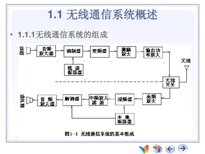 无线通信的传输媒体（通信网络中无线传输媒介）