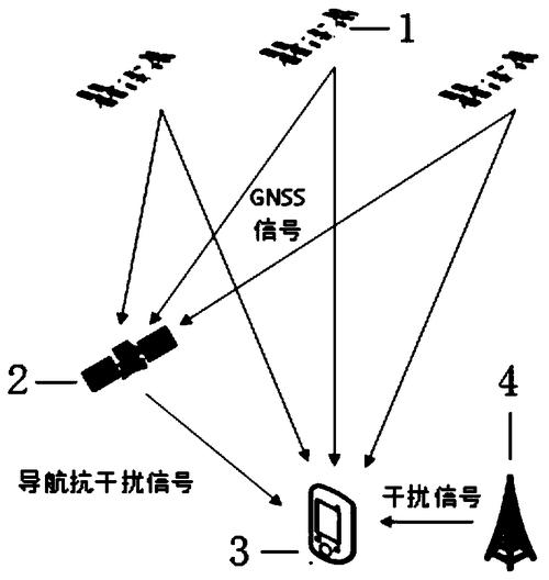 长距离传输抗干扰措施（传输距离最远,抗干扰能力最强的是）-图1