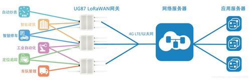 lora传输（lora传输速率是多少）-图2