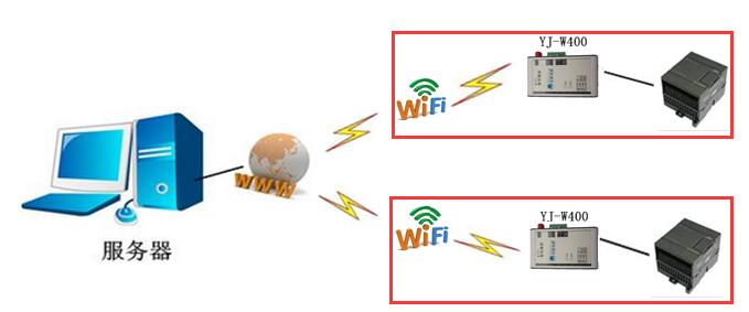 wifi传输方向（wifi信号传递路径方向）