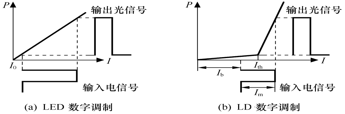 光纤的传输时延（光纤的传输时延和弯曲的关系）-图2