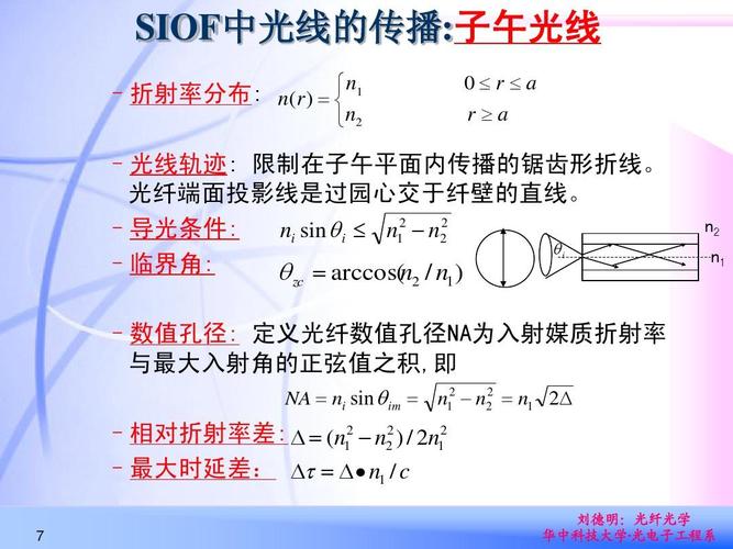 光纤的传输时延（光纤的传输时延和弯曲的关系）-图3