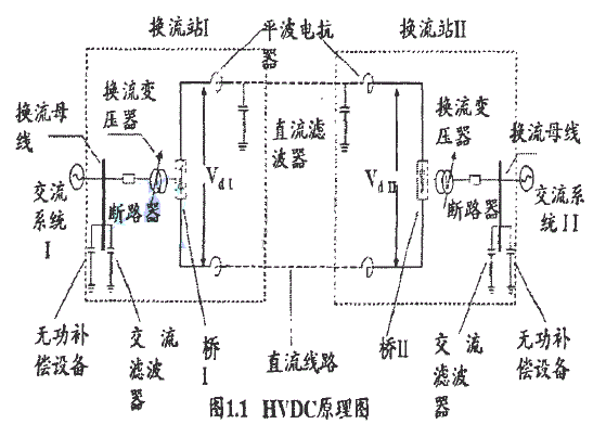 直流电传输原理（直流传输的优点）