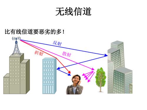 信导传输线路（信道传输介质有哪些）-图3