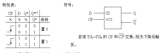 传输门d触发器管图（传输门构成 d触发器）-图2