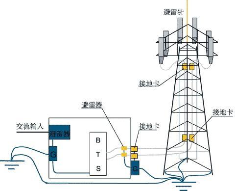 手机基站传输距离（手机距离基站多远可用）-图2