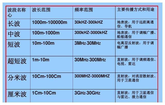 手机基站传输距离（手机距离基站多远可用）-图1