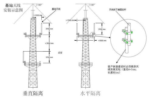 手机基站传输距离（手机距离基站多远可用）-图3