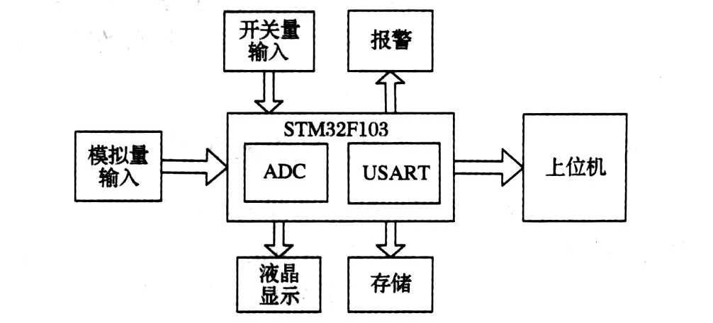 stm32的传输格式是什么（stm32如何将数据传到服务器）