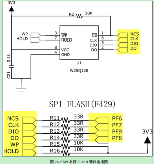 stm32的传输格式是什么（stm32如何将数据传到服务器）-图3