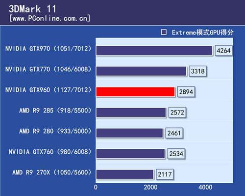 gtx770跑分下降的简单介绍-图3