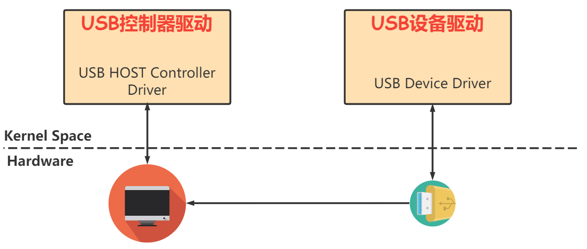 usb传输过程（usb传输过程自动断开）-图2