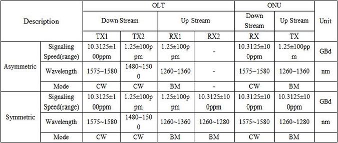 ieee802.11数据能传输多少字节（ieee80211a 传输数率）