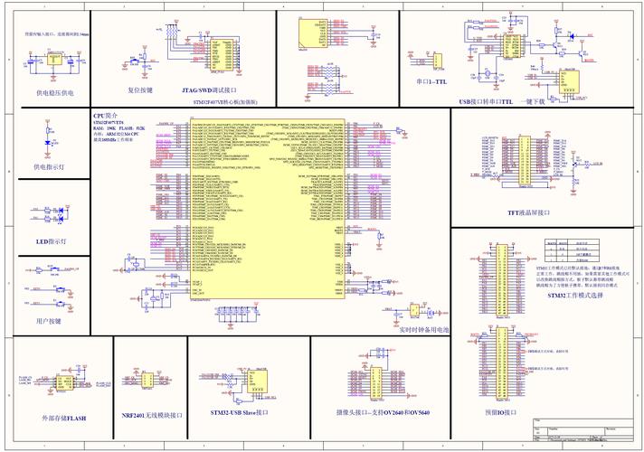 stm32f429网口传输（stm32f407网口编程）-图2