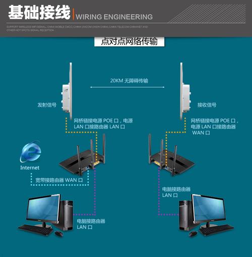 wifi实时传输音频（wifi传输声音）-图1