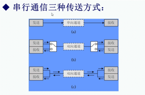 常见的串行传输（常见的串行传输方式）