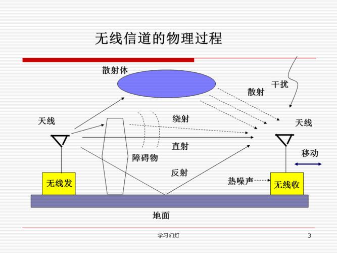 无线传输系统损耗（无线传输系统损耗大吗）