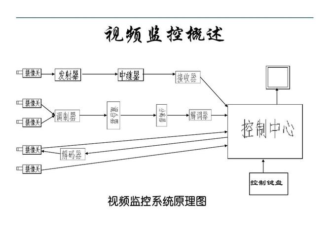 监控摄像头电力传输（监控摄像头电力传输原理）-图3