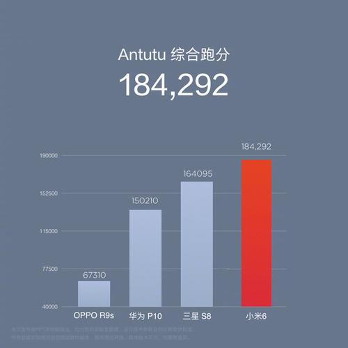 包含小米6跑分13万42的词条-图3