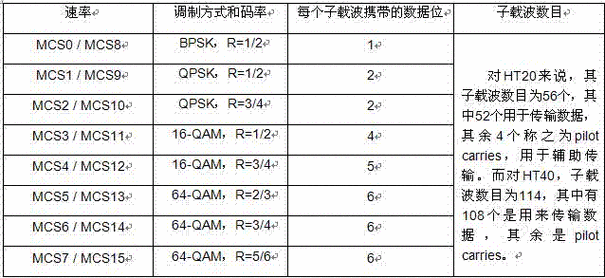 双倍数据传输速率（两倍速cdrom的传输速率达）-图2