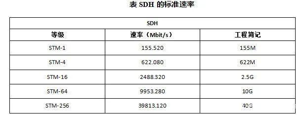 双倍数据传输速率（两倍速cdrom的传输速率达）-图3