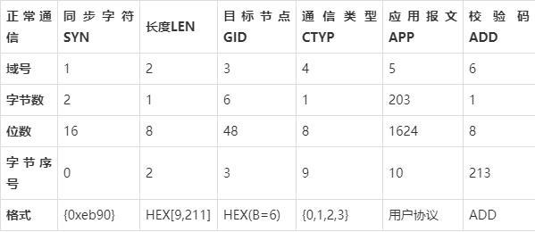 rf传输距离（nrf2401传输距离）-图2