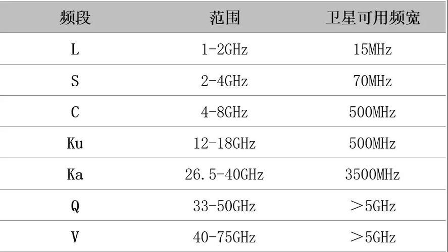 c波段频率及传输方式（c波段频谱）