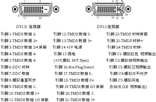 dvi信号传输（dvi信号传输速率）