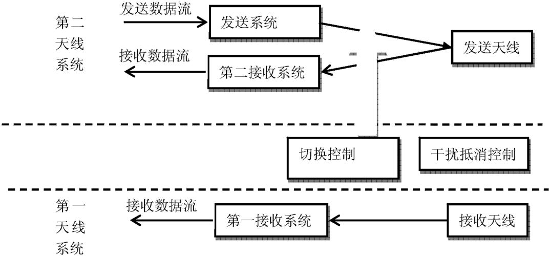 数据传输双工（全双工都有两个传输通道）-图2