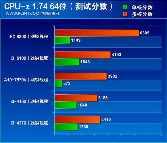 多核跑分的作用的简单介绍-图3