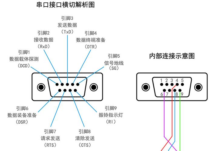 串口线传输多少米（串口线是）-图2