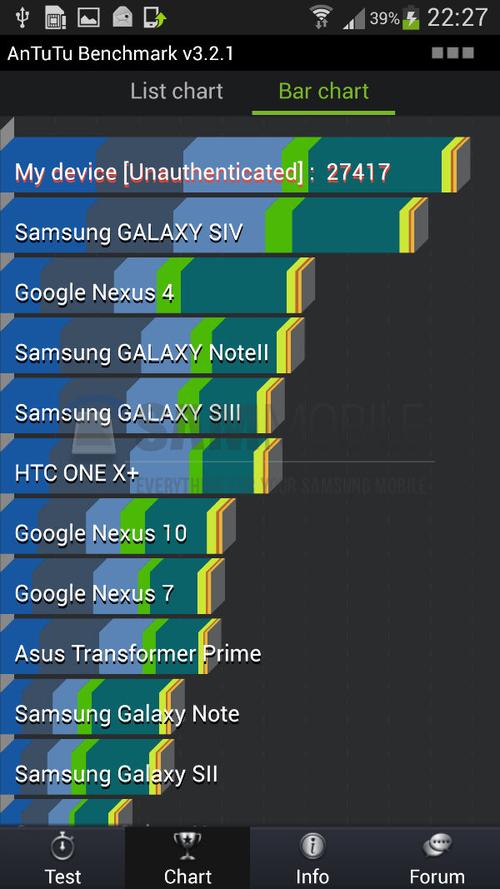 包含galaxys4跑分的词条-图1